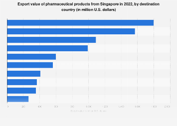Case Studies of Successful Singaporean Exporters in the U.S. Market