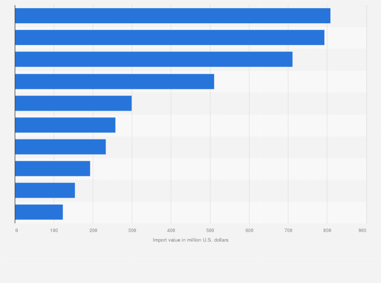 Generic viagra singapore