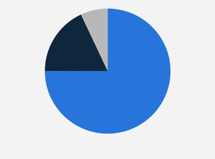 E-cigarette: frequency of use France 2020| Statista