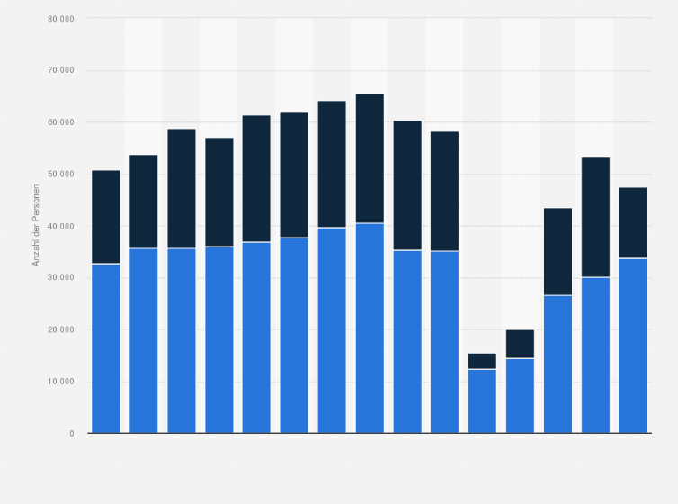Statistik: Anzahl der durch Fluglärm gestörten Personen am Flughafen Zürich nach Tageszeit von 2010 bis 2023