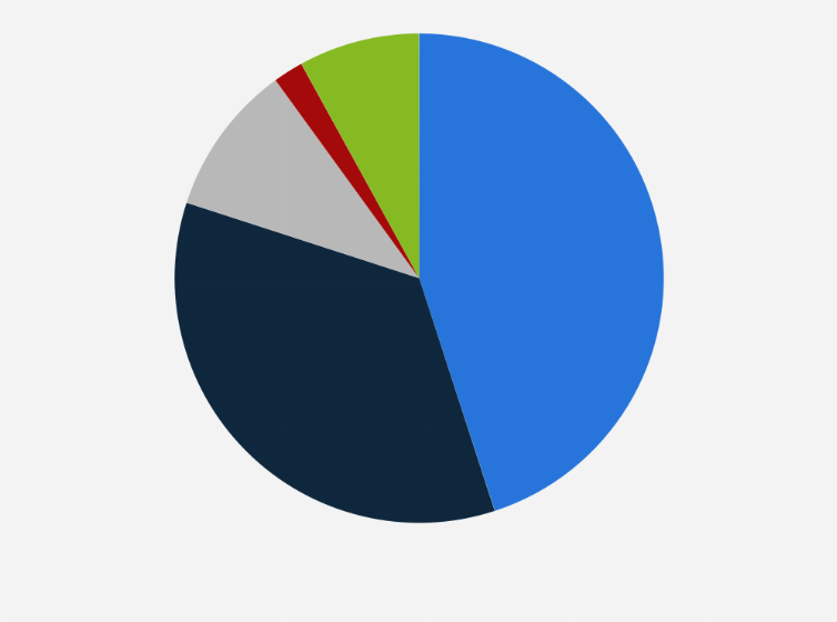 Car Spare Parts Market In Nigeria Reviewmotors.co