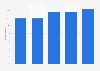 Share of respondents that agree with the statement