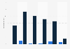 Number of reported COVID-19 deaths in Texas prisons and jails in the U.S. from April to September 2020, by month