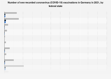 Covid 19 Daily Vaccinations By State Germany 2021 Statista