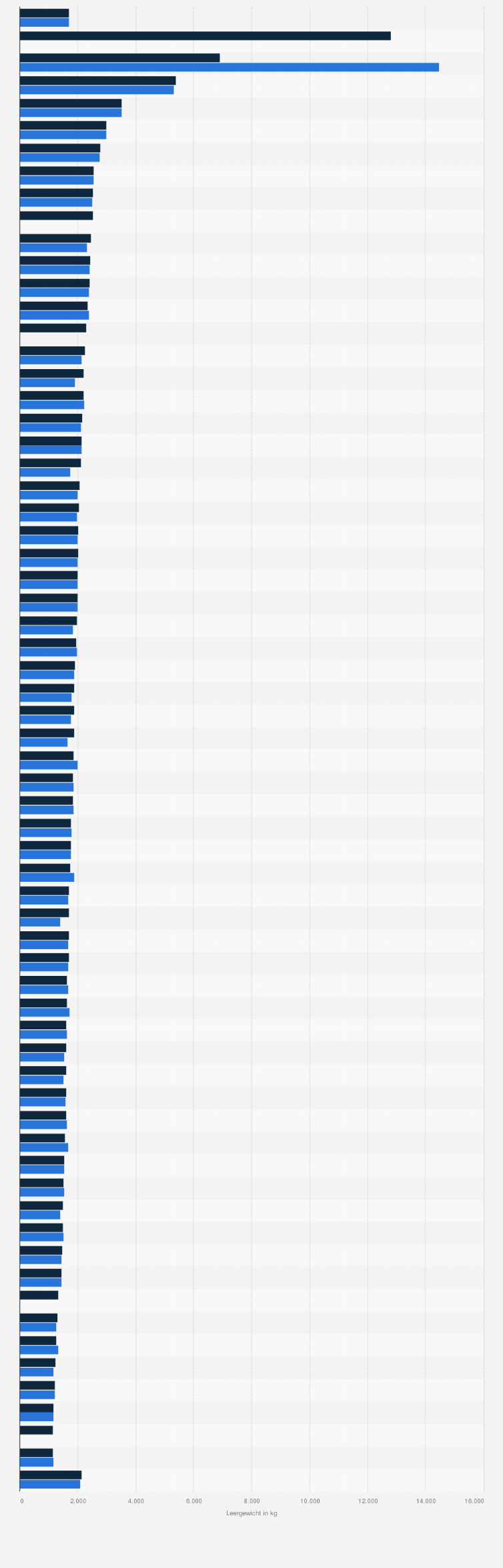 Statistik: Durchschnittliches Leergewicht von neu zugelassenen Personenkraftwagen in Deutschland nach Marke in den Jahren 2023 und 2024 (in Kilogramm)