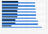 Consumer concerns surrounding coronavirus (COVID-19) in India in September 2020