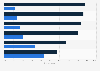 Consumer concerns surrounding health risks during coronavirus (COVID-19) in India in September 2020