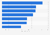 Most valuable Bayern München soccer players by estimated transfer value as of January 2022 (in million euros)