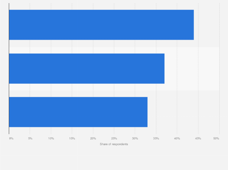 online healthcare products