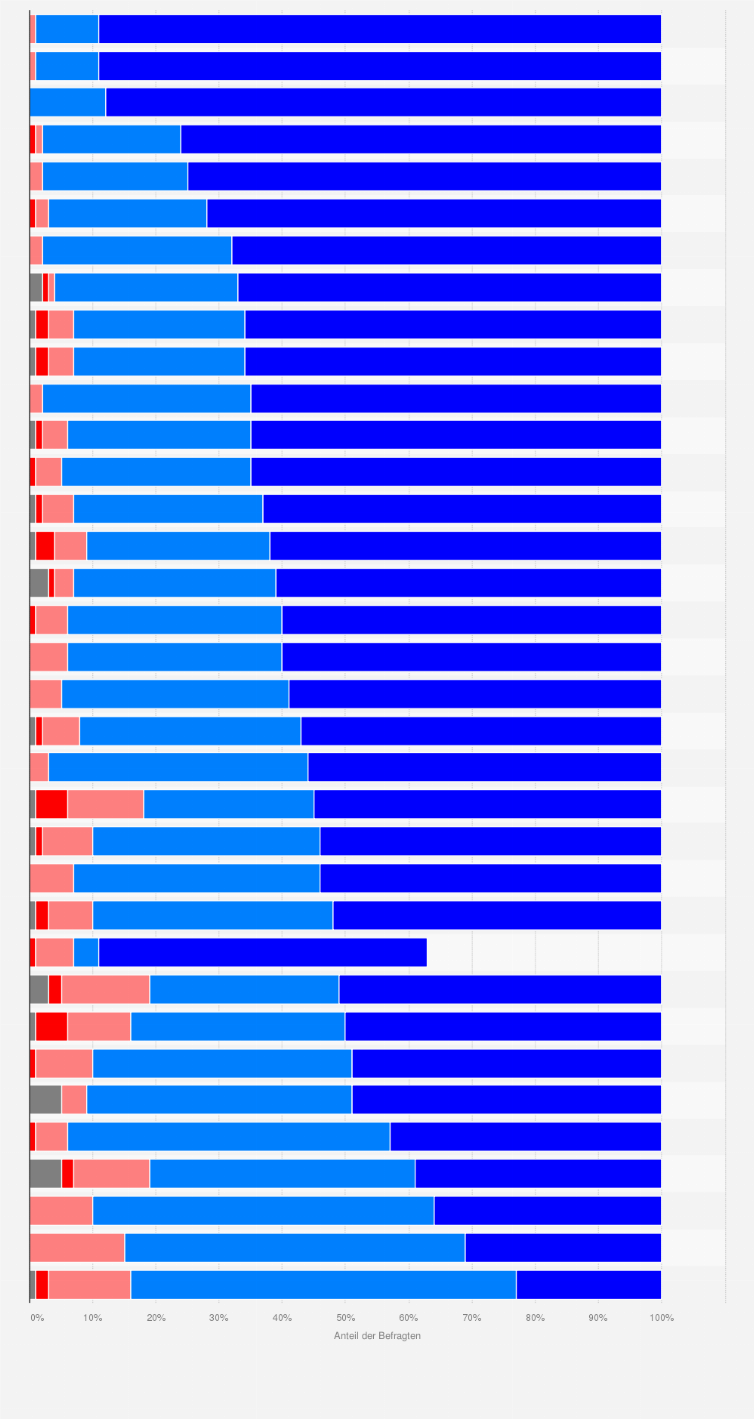 Statistik: Europäische Union: Umfrage zu den erwarteten wirtschaftlichen Folgen in den EU-Ländern durch die Corona-Pandemie 2021, aufgeschlüsselt nach Mitgliedstaaten¹ ² ³