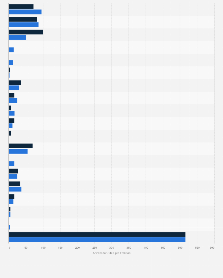 Statistik: Fraktionsstärke im Westen Österreich-Ungarns (Zisleithanien) im Abgeordnetenhaus (Reichsrat) in den Jahren 1907 und 1911