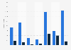 Number of politically motivated detentions at public events in Moscow and Saint Petersburg from 2013 to 2019