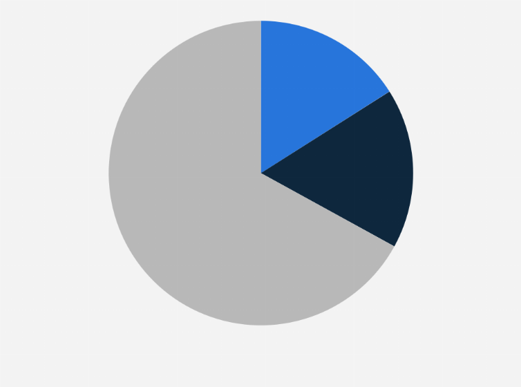 India Policy Change Impact On Whatsapp Business Account Usage 2021 Statista