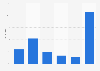 Hast du aktuell die Möglichkeit, Homeoffice zu machen?