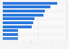 Ranking of original streaming series titles in the United States from May 17 to 23, 2021, by number of minutes viewed (in millions)