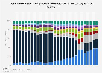 top bitcoin mining countries