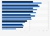 Russia's threat perception in CEE 2025, by country