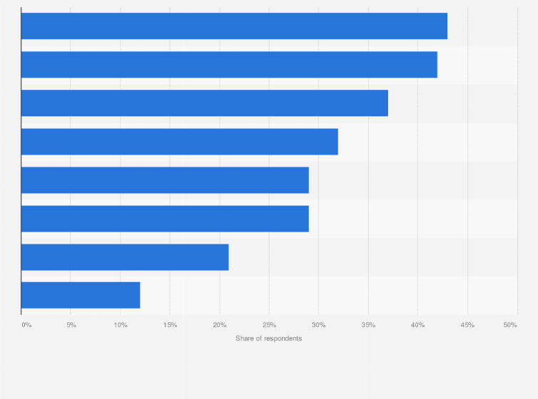 Indonesia Willingness To Pay For Covid 19 Vaccine By Profession 2020 Statista