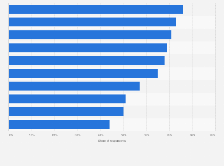 Statistic: How popular is solar, wind, and renewable energy power in selected countries worldwide?