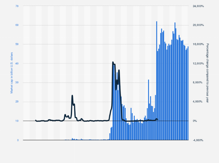 Dogecoin price history 2013