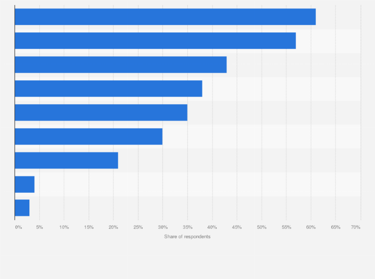 Statistic: What type of energy (both electric and thermal) would you rather use in your household?*