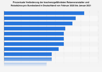 insolvenzen-reiseveranstalter-und-b-ros-2020-21-statista