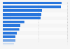 Total transfer fee outgoings of soccer clubs within Bundesliga from 2012 to 2022 (in million euros)