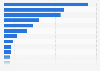 Total transfer fee outgoings of soccer clubs within La Liga from 2012 to 2022 (in million euros)