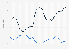 Do you approve or disapprove of the job performance of the leadership of the United States?