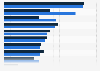 Product categories most consumed due to influencer marketing in India 2026, by gender
