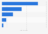 Net sales of IG Port, Inc. in fiscal year 2024, by segment (in billion Japanese yen)