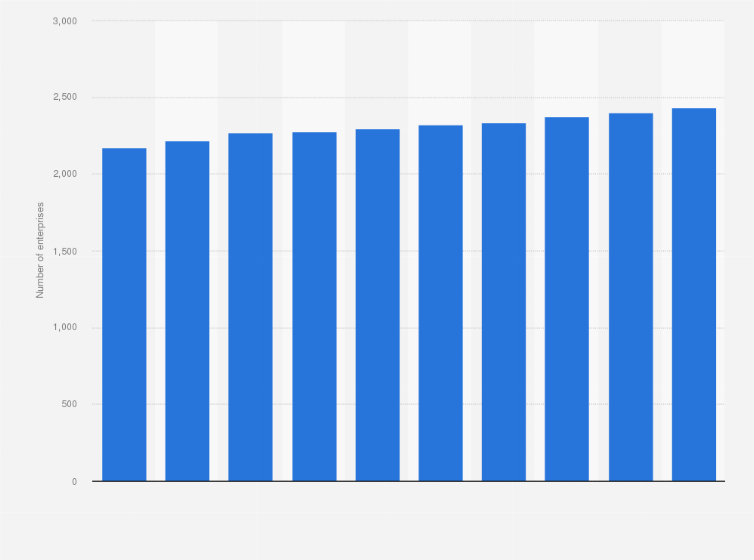 Statistic: Number of bus businesses in Japan from 2015 to 2024