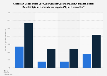 de.statista.com