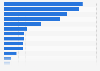 Most popular paid video streaming genres among users in Japan as of April 2021