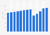 Industry revenue of “funeral homes“ in New York from 2012 to 2024 (in million U.S. Dollars)