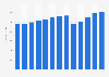 Industry revenue of “gift, novelty and souvenir stores“ in New York from 2012 to 2024 (in million U.S. Dollars)