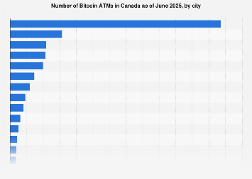 Die meisten verwendete Bitcoin-Brieftasche in Kanada