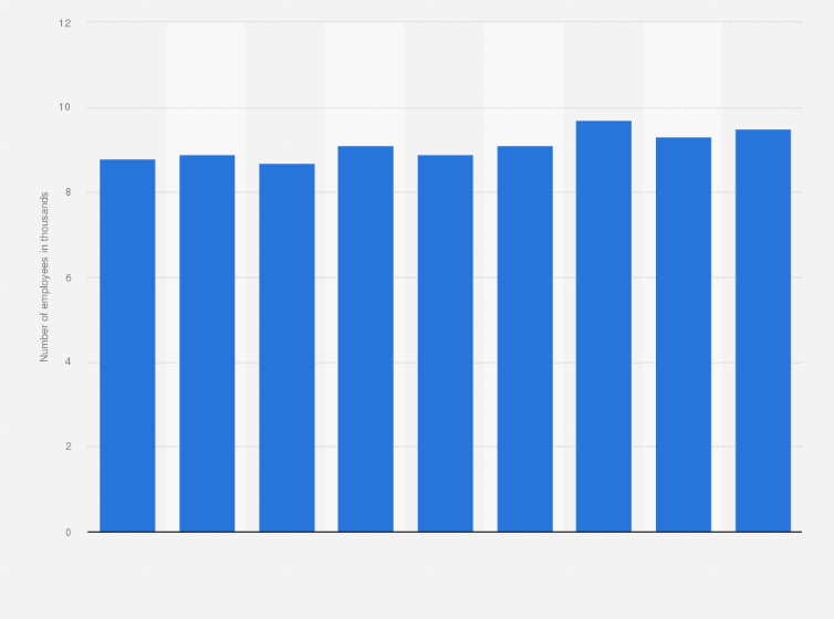 Florida Power And Light Employment Verification