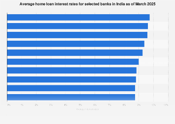 37+ Average Home Loan Interest Rate In India 3D