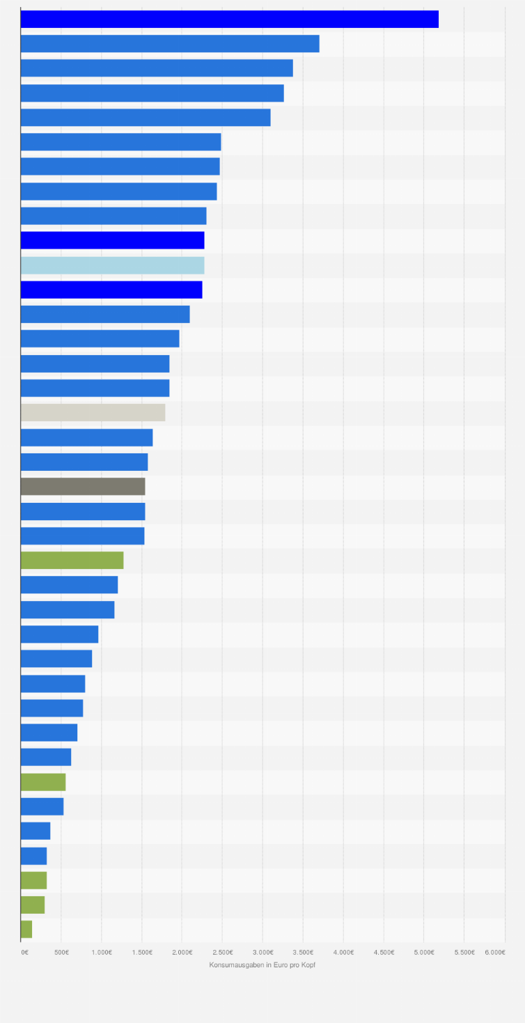Statistik: Europäische Union: Konsumausgaben der privaten Haushalte für Restaurants und Hotels je Einwohner im Jahr 2022, aufgeschlüsselt nach Mitgliedstaaten¹ ² ³ (in Euro je Einwohner)