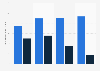 Planned monthly spending effect after COVID-19 stimulus payments in the United States as of January 2021, by household income (in U.S. dollars)