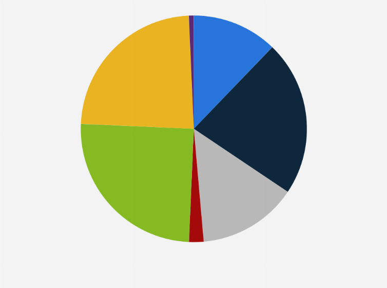 Statistic: Anticipated occupancy levels of spas after the coronavirus (COVID-19) pandemic in the United Kingdom (UK) in 2020