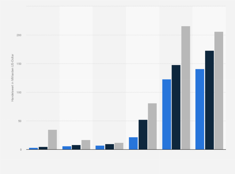 Statistik: Prognose zum Handelswert von strategischen Metallen weltweit in den Jahren von 2019 bis 2030 (in Milliarden US-Dollar) 