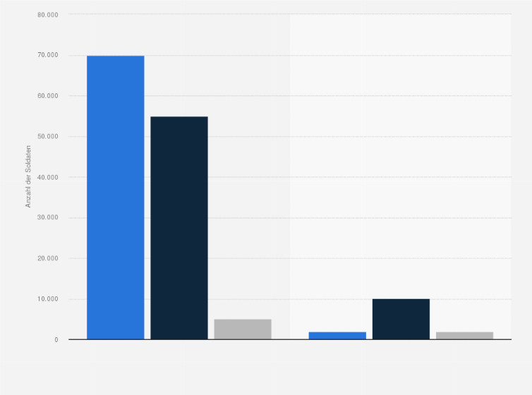 Statistik: Truppenstärke und Verluste in der Schlacht von Hohenlinden während des Zweiten Koalitionskrieges am 03. Dezember 1800 (nach Kriegspartei)