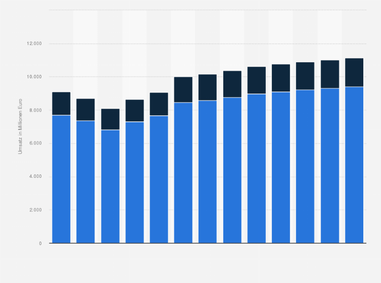 Statistik: Umsatz der Branche Herstellung von Seifen, Reinigungsmitteln und Toilettenpräparaten in Ohio von 2012 bis 2017 und Prognose bis zum Jahr 2024 (in Millionen Euro)