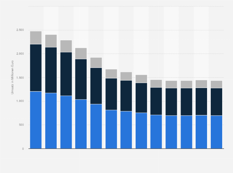Statistik: Umsatz der Branche Tätigkeiten im Zusammenhang mit der Kreditvermittlung in New Jersey von 2012 bis 2017 und Prognose bis zum Jahr 2024 (in Millionen Euro)