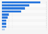 Distribution of planned uses of the one-time 600 U.S. dollar COVID-19 stimulus check by adults in the United States as of December 2020
