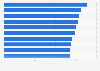 Cities with 50,000 to 100,000 inhabitants where the bicycle situation is the most favorable according to residents in France in 2019, by number of points