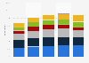 Share of reasons for using online travel agencies in India as of June 2023, by age group