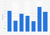 Frequency of drinking bottled tea in Japan 2026